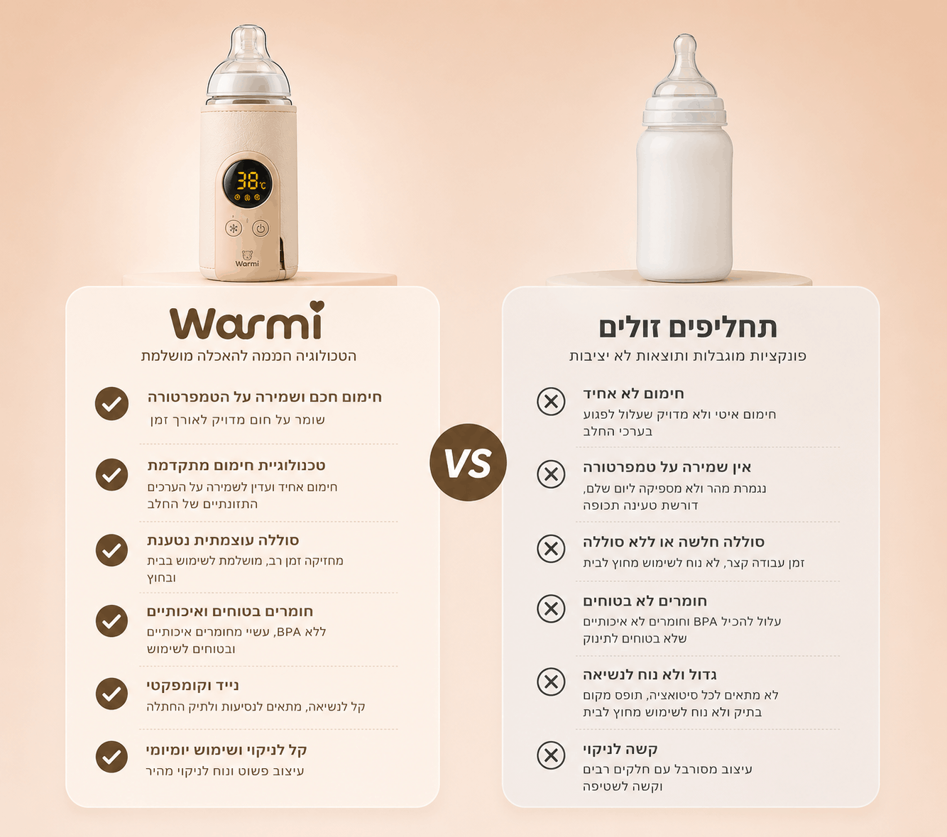 Warmi™ – הבקבוק שתמיד מוכן לרגע הנכון